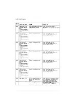 Preview for 348 page of ABB ACS280 Firmware Manual