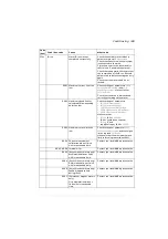 Preview for 349 page of ABB ACS280 Firmware Manual