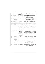 Preview for 353 page of ABB ACS280 Firmware Manual