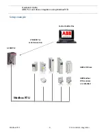 Preview for 5 page of ABB ACS310 Quick Start Manual