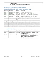 Preview for 16 page of ABB ACS310 Quick Start Manual