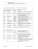 Preview for 18 page of ABB ACS310 Quick Start Manual