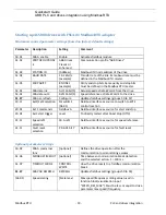 Preview for 19 page of ABB ACS310 Quick Start Manual