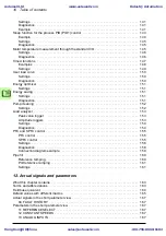 Предварительный просмотр 10 страницы ABB ACS310 User Manual