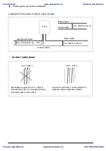 Предварительный просмотр 40 страницы ABB ACS310 User Manual