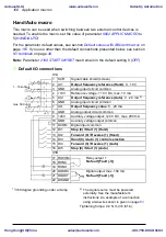 Предварительный просмотр 108 страницы ABB ACS310 User Manual