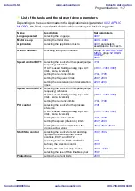 Предварительный просмотр 117 страницы ABB ACS310 User Manual