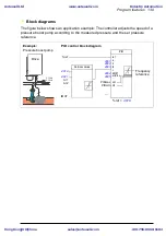 Preview for 139 page of ABB ACS310 User Manual