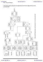 Предварительный просмотр 140 страницы ABB ACS310 User Manual