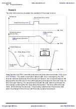 Предварительный просмотр 144 страницы ABB ACS310 User Manual