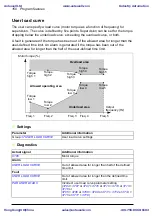 Preview for 150 page of ABB ACS310 User Manual