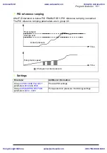 Предварительный просмотр 161 страницы ABB ACS310 User Manual