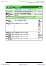 Preview for 169 page of ABB ACS310 User Manual