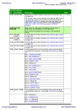 Preview for 173 page of ABB ACS310 User Manual