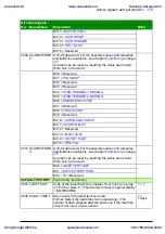 Preview for 175 page of ABB ACS310 User Manual