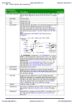 Preview for 180 page of ABB ACS310 User Manual