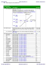 Preview for 182 page of ABB ACS310 User Manual