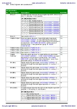 Preview for 184 page of ABB ACS310 User Manual