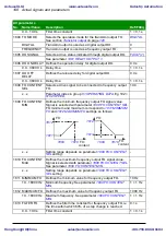 Preview for 198 page of ABB ACS310 User Manual