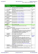 Предварительный просмотр 199 страницы ABB ACS310 User Manual