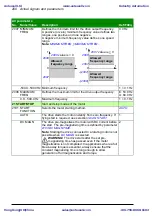 Предварительный просмотр 200 страницы ABB ACS310 User Manual