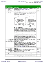 Preview for 203 page of ABB ACS310 User Manual