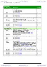 Preview for 204 page of ABB ACS310 User Manual