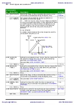 Предварительный просмотр 206 страницы ABB ACS310 User Manual