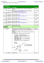 Предварительный просмотр 208 страницы ABB ACS310 User Manual