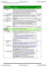 Предварительный просмотр 212 страницы ABB ACS310 User Manual