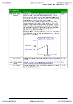 Предварительный просмотр 215 страницы ABB ACS310 User Manual