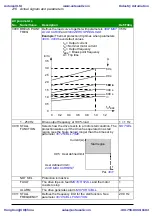 Предварительный просмотр 216 страницы ABB ACS310 User Manual