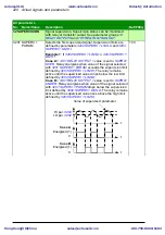 Предварительный просмотр 220 страницы ABB ACS310 User Manual