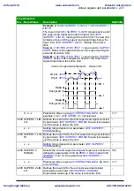 Предварительный просмотр 221 страницы ABB ACS310 User Manual