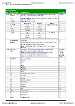 Preview for 224 page of ABB ACS310 User Manual