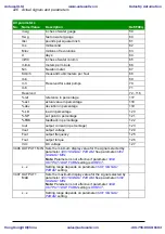 Preview for 226 page of ABB ACS310 User Manual