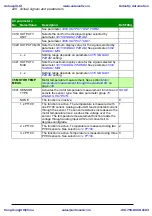 Preview for 228 page of ABB ACS310 User Manual