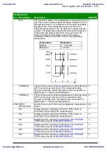 Предварительный просмотр 229 страницы ABB ACS310 User Manual