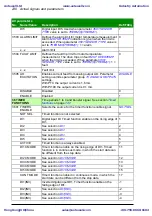 Preview for 230 page of ABB ACS310 User Manual