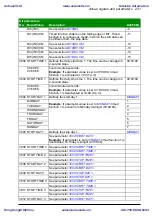 Preview for 231 page of ABB ACS310 User Manual