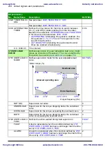 Предварительный просмотр 234 страницы ABB ACS310 User Manual