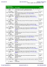 Preview for 235 page of ABB ACS310 User Manual