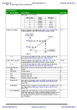 Preview for 238 page of ABB ACS310 User Manual