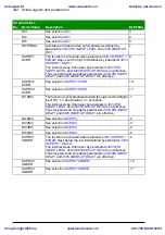 Preview for 242 page of ABB ACS310 User Manual