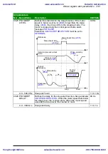 Предварительный просмотр 243 страницы ABB ACS310 User Manual