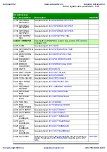 Preview for 249 page of ABB ACS310 User Manual