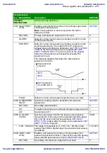 Предварительный просмотр 251 страницы ABB ACS310 User Manual