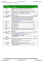 Preview for 252 page of ABB ACS310 User Manual