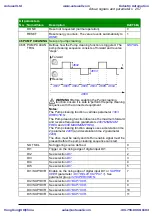 Preview for 257 page of ABB ACS310 User Manual