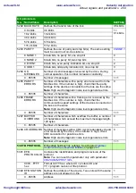 Preview for 259 page of ABB ACS310 User Manual